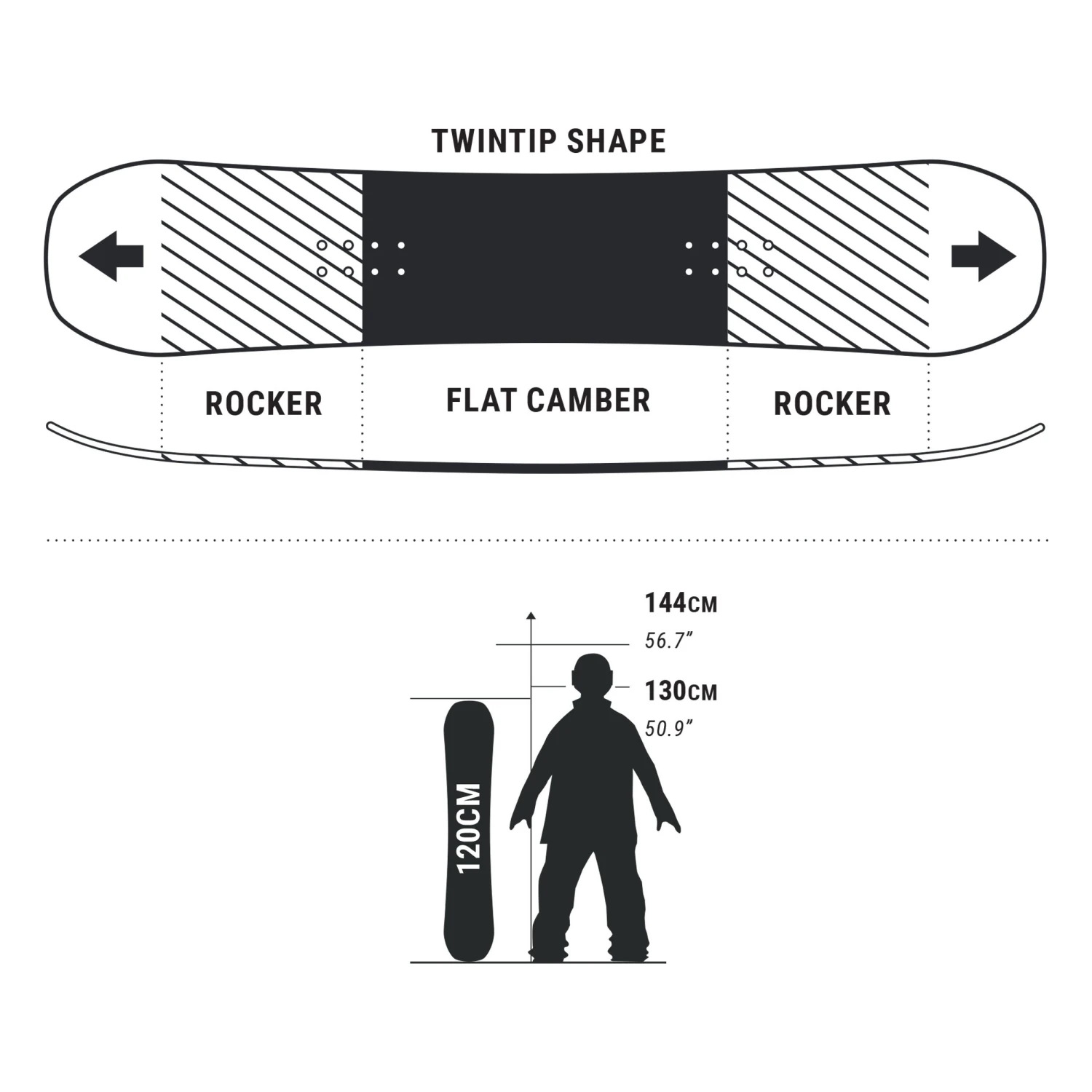 Kids' Freestyle Snowboard - Endzone 120 Cm 5 Kids' Freestyle Snowboard - Endzone 120 Cm - Image 5