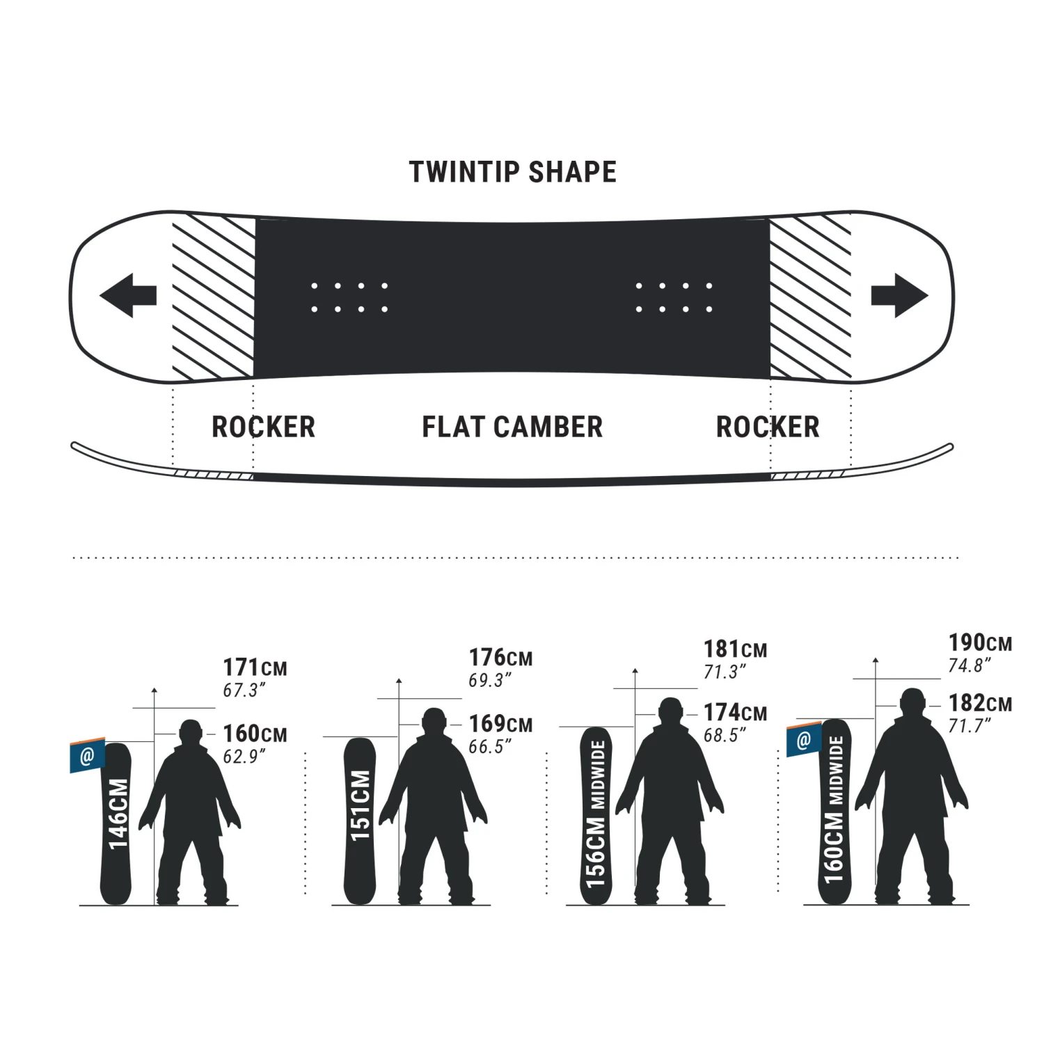 Men’s Freestyle Snowboard - Endzone 500 5 Men’s Freestyle Snowboard - Endzone 500 - Image 5